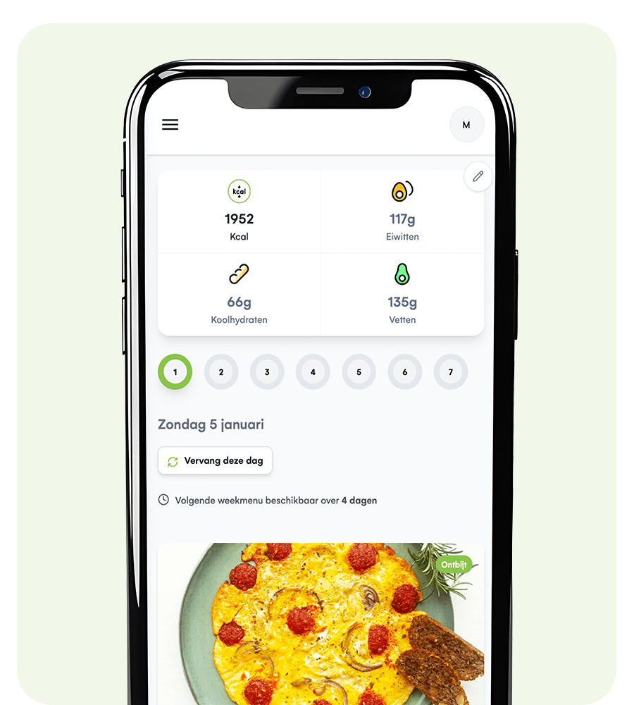 Een smartphonescherm met de Gezonderecepten.nl maaltijdplanner-app met een dagelijks voedingsoverzicht: 1952 kcal, 117g eiwitten, 66g koolhydraten, 135g vetten; wekelijkse kalender toont "Zondag 5 januari"; opties om de dag te vervangen of volgende weekmenu te bekijken; onderaan ontbijt met eieren, cherrytomaatjes en geroosterd brood — toont koolhydraatarme, keto-vriendelijke en gezonde dieetmaaltijdplanning.