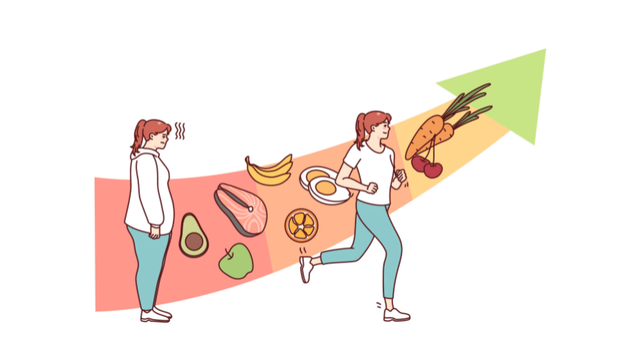 Illustratie van een vrouw die meer energie krijgt door paleo voeding terwijl ze van weinig energie naar een actief en gezond lichaam beweegt met natuurlijke producten zoals vis avocado banaan eieren en groenten om haar heen.